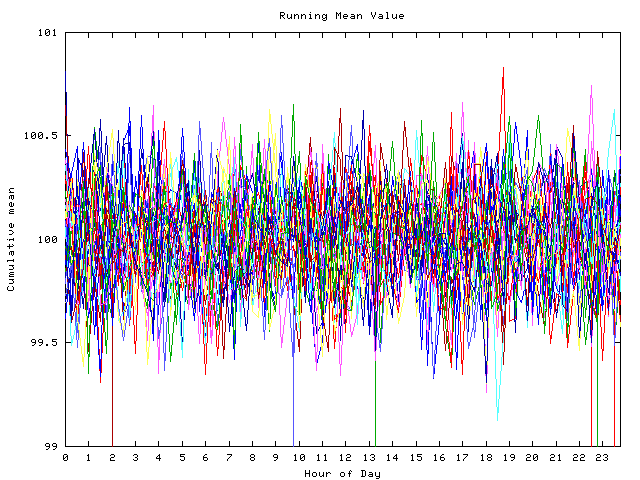 Mean deviation plot for indiv