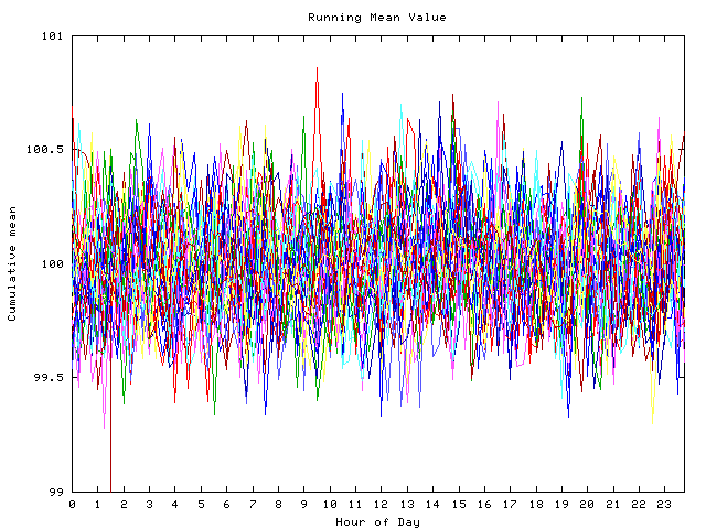 Mean deviation plot for indiv