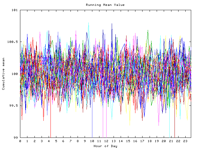 Mean deviation plot for indiv