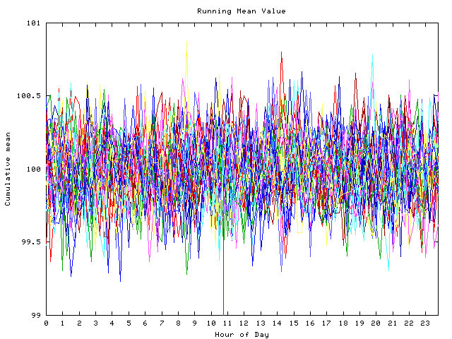 Mean deviation plot for indiv