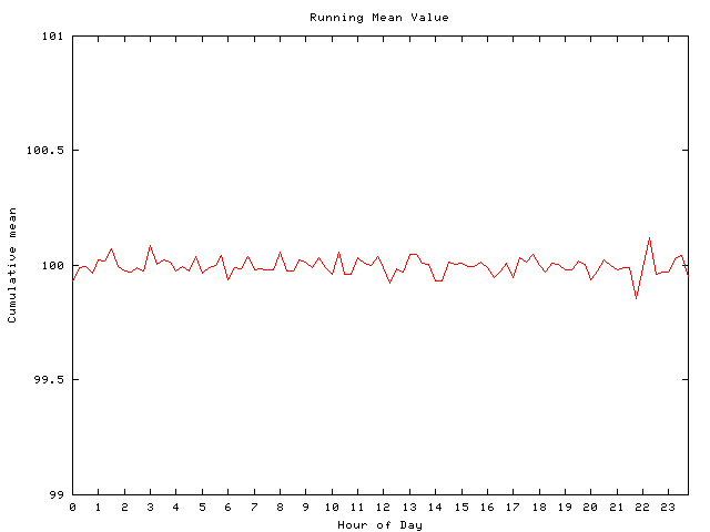 Mean deviation plot for comp