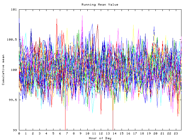 Mean deviation plot for indiv