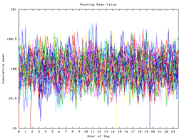 Mean deviation plot for indiv