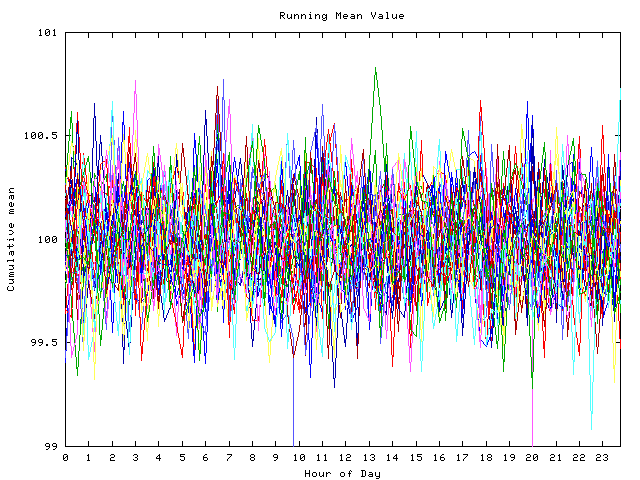 Mean deviation plot for indiv