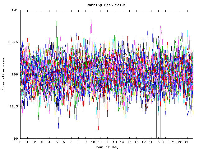 Mean deviation plot for indiv