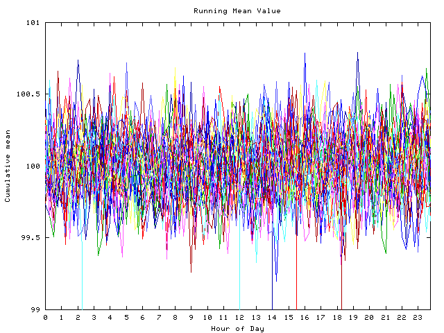 Mean deviation plot for indiv