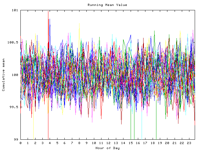 Mean deviation plot for indiv