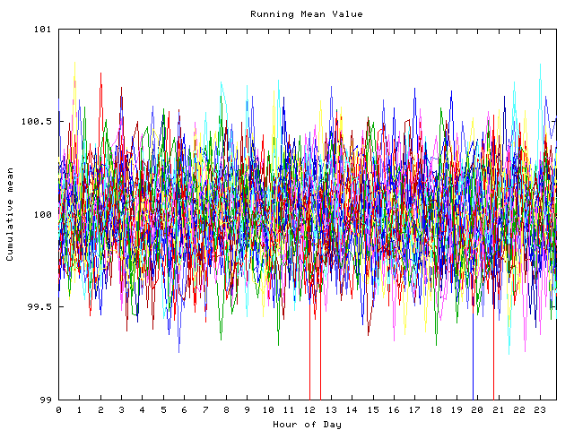 Mean deviation plot for indiv