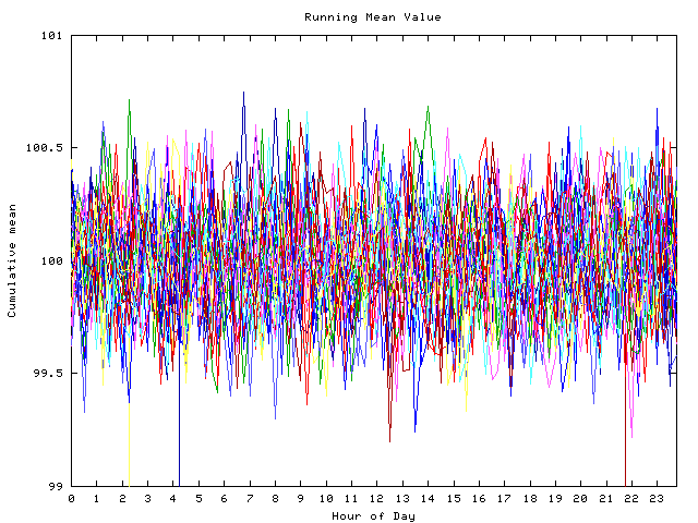 Mean deviation plot for indiv