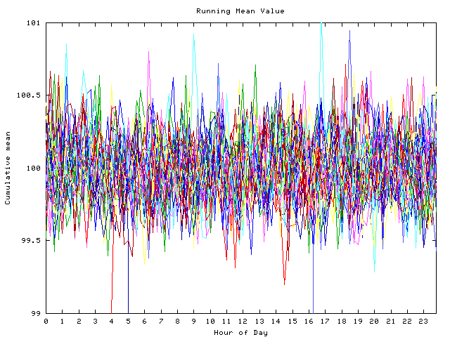 Mean deviation plot for indiv