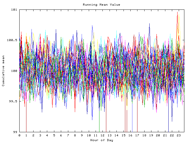 Mean deviation plot for indiv