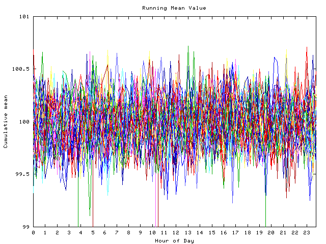 Mean deviation plot for indiv