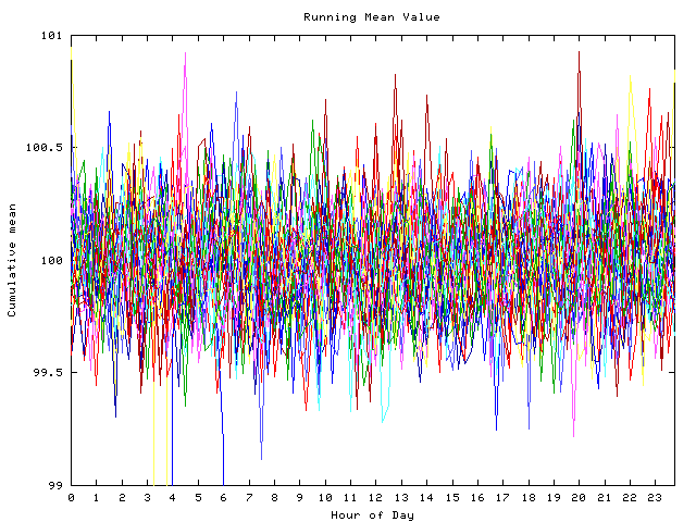 Mean deviation plot for indiv