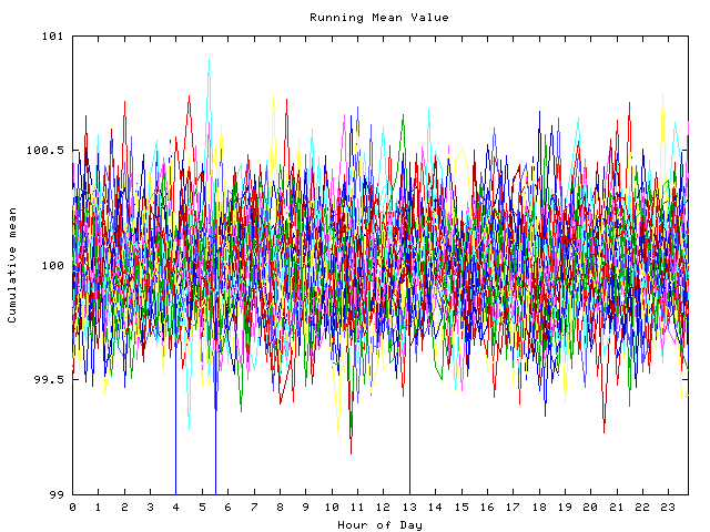 Mean deviation plot for indiv