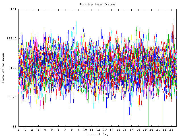 Mean deviation plot for indiv