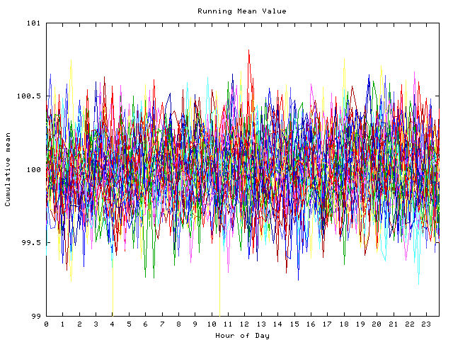 Mean deviation plot for indiv