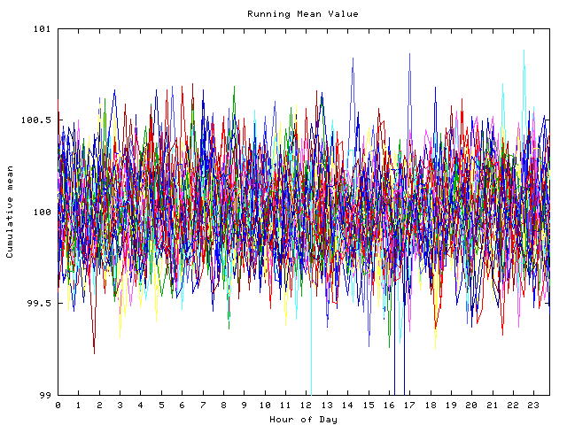 Mean deviation plot for indiv