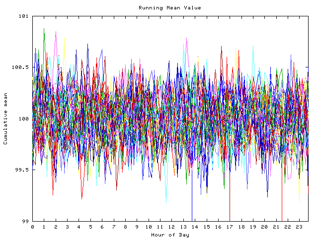 Mean deviation plot for indiv