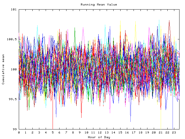 Mean deviation plot for indiv