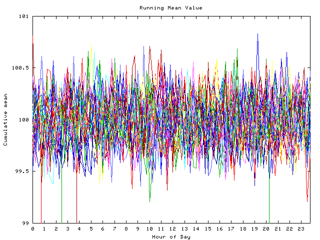 Mean deviation plot for indiv