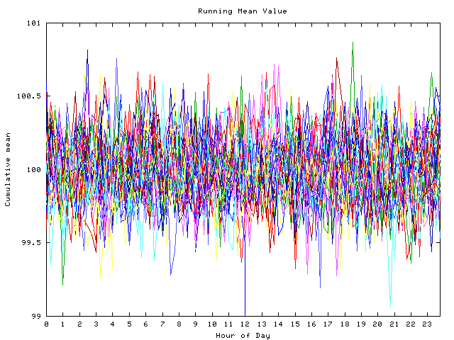 Mean deviation plot for indiv