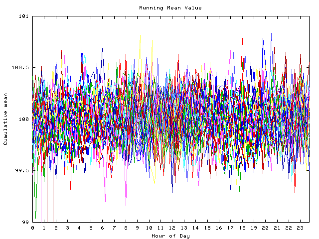 Mean deviation plot for indiv