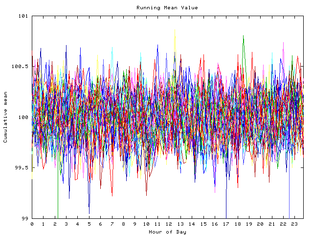 Mean deviation plot for indiv