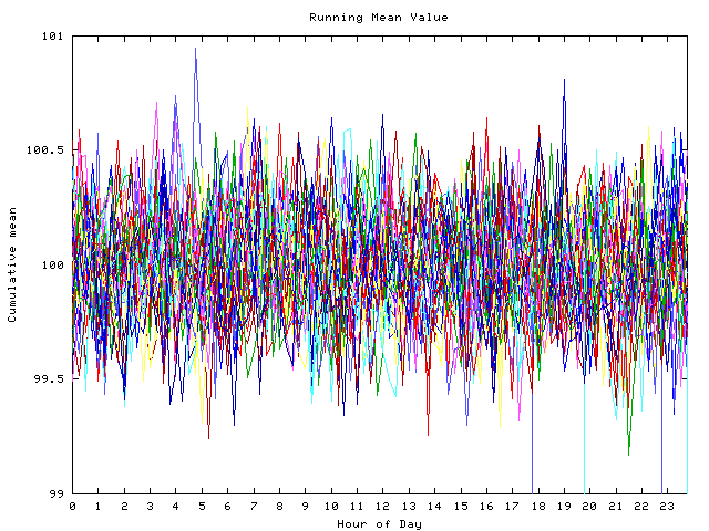 Mean deviation plot for indiv