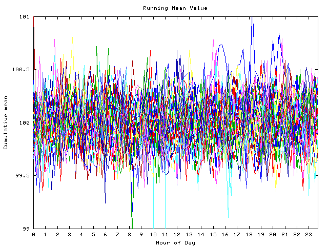 Mean deviation plot for indiv