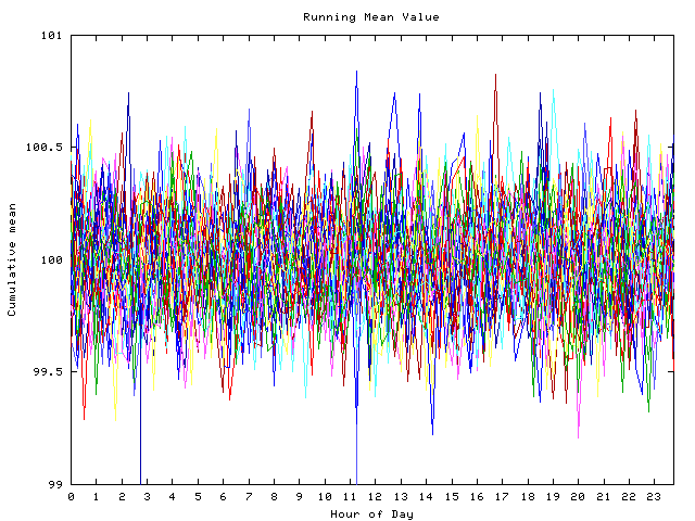 Mean deviation plot for indiv