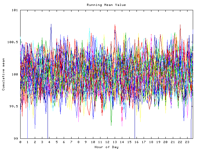 Mean deviation plot for indiv