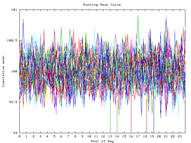 Mean deviation plot for indiv