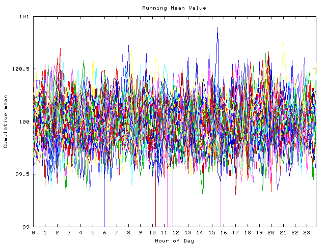 Mean deviation plot for indiv