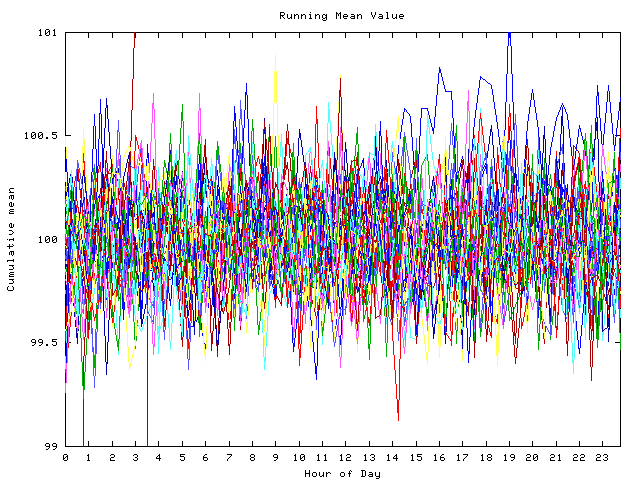 Mean deviation plot for indiv