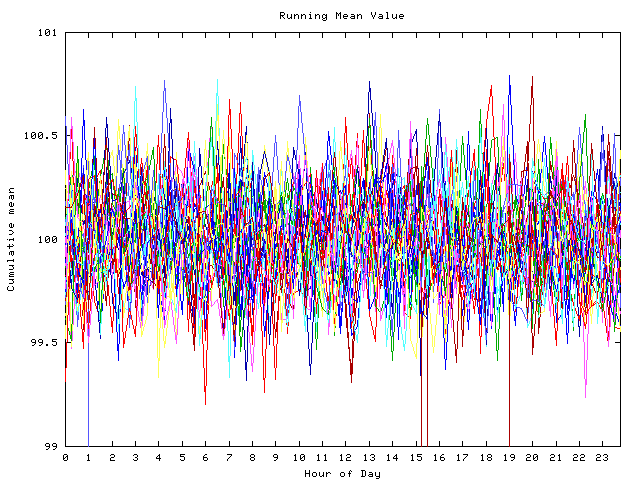 Mean deviation plot for indiv