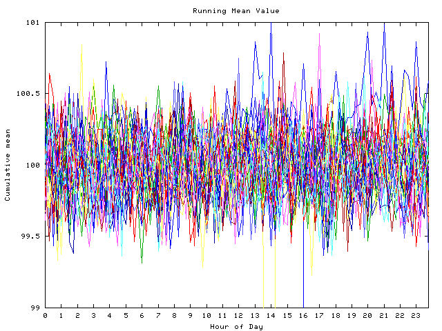 Mean deviation plot for indiv