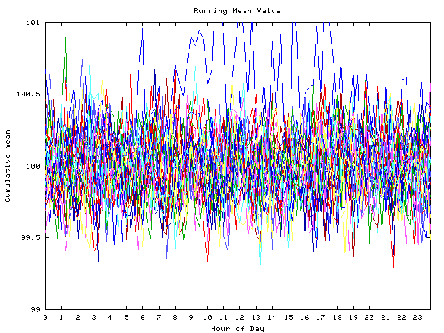 Mean deviation plot for indiv