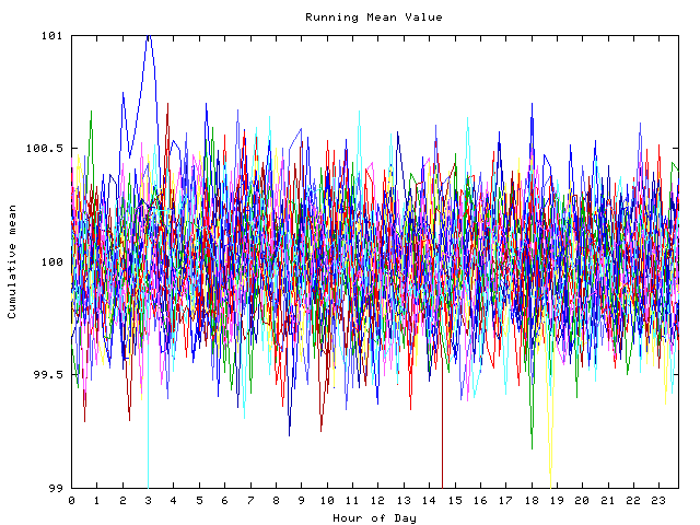 Mean deviation plot for indiv