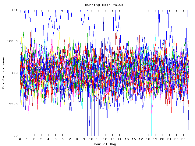 Mean deviation plot for indiv