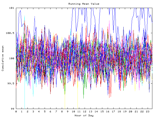 Mean deviation plot for indiv