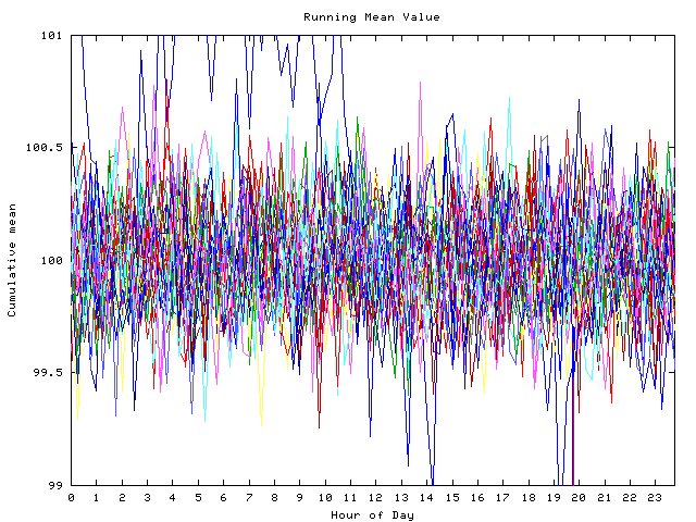 Mean deviation plot for indiv