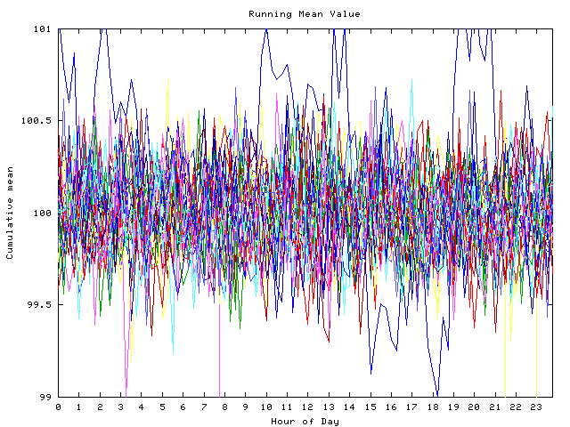 Mean deviation plot for indiv