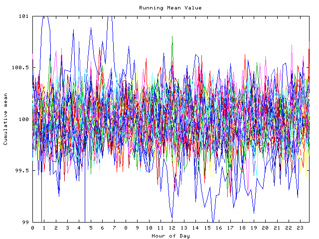 Mean deviation plot for indiv