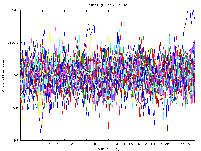 Mean deviation plot for indiv