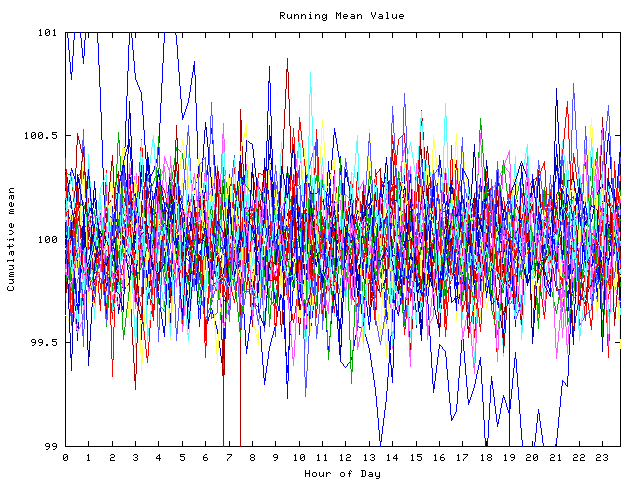 Mean deviation plot for indiv