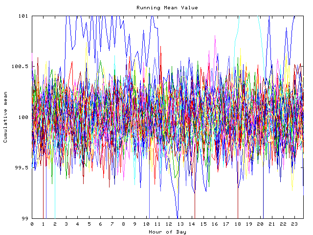 Mean deviation plot for indiv