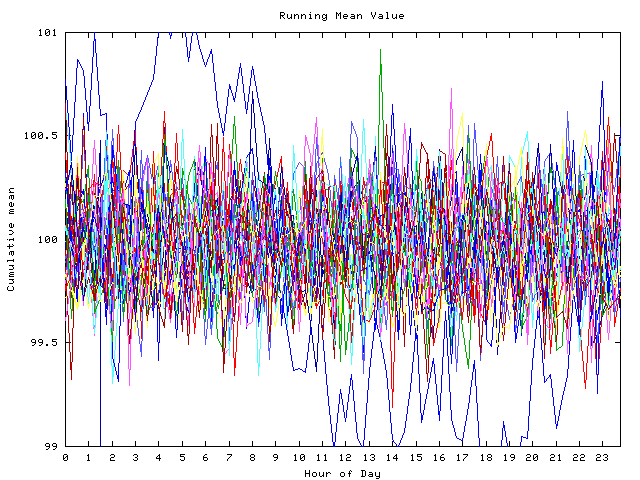 Mean deviation plot for indiv