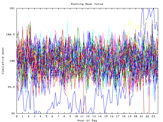 Mean deviation plot for indiv