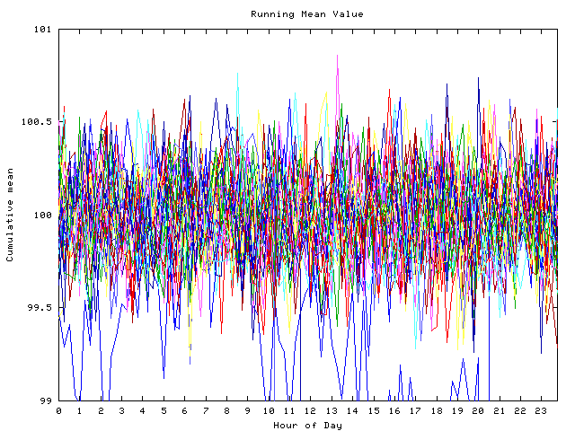 Mean deviation plot for indiv