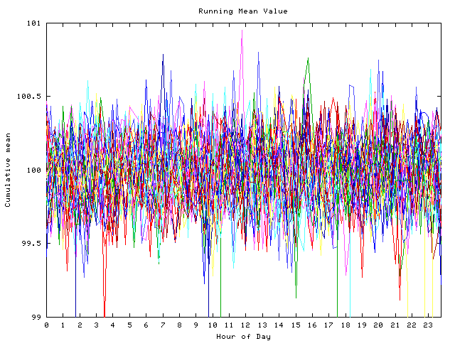 Mean deviation plot for indiv